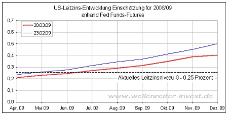 Das in der Genossenschaftlichen FinanzGruppe Volksbanken Raiffeisenbanken eingerichtete institutsbezogene Sicherungssystem als duales genossenschaftliches Sicherungssystem besteht neben der Sicherungseinrichtung des BVR aus dem BVRISG-Sicherungssystem.
